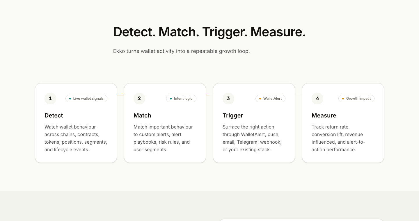 Detect, match, trigger, measure operating loop